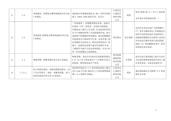 中国第一部《锂离子电池用铝塑复合膜》团体标准发布,2019年1月1日实施