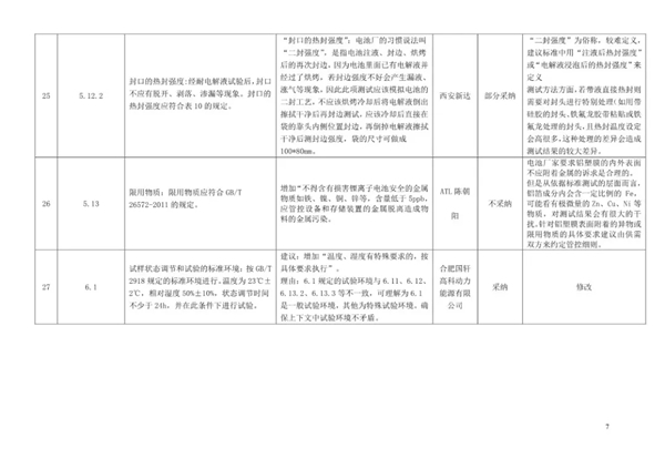中国第一部《锂离子电池用铝塑复合膜》团体标准发布,2019年1月1日实施
