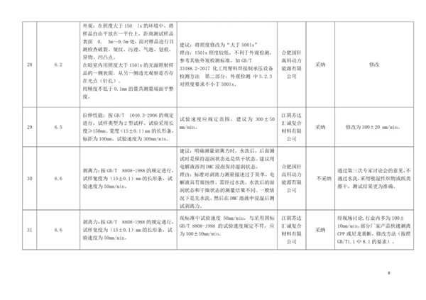 中国第一部《锂离子电池用铝塑复合膜》团体标准发布,2019年1月1日实施