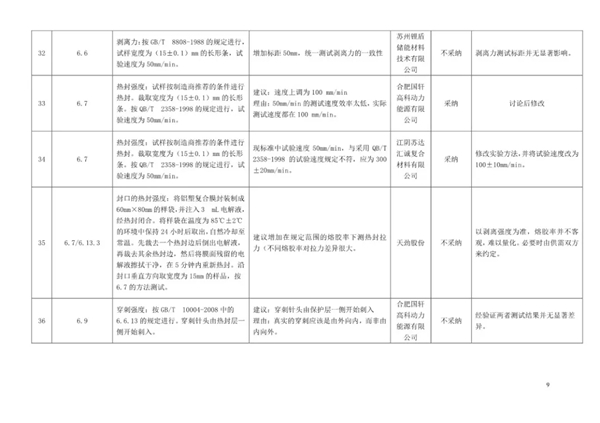 中国第一部《锂离子电池用铝塑复合膜》团体标准发布,2019年1月1日实施
