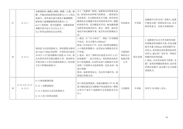 中国第一部《锂离子电池用铝塑复合膜》团体标准发布,2019年1月1日实施