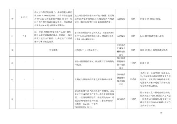 中国第一部《锂离子电池用铝塑复合膜》团体标准发布,2019年1月1日实施