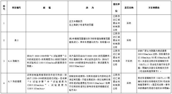 中国第一部《锂离子电池用铝塑复合膜》团体标准发布,2019年1月1日实施 中国第一部《锂离子电池用铝塑复合膜》团体标准发布,2019年1月1日实施