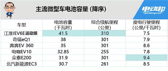 电池容量180千瓦时很牛吗?为啥说它能顶俩特斯拉? 电池容量180千瓦时很牛吗?为啥说它能顶俩特斯拉?