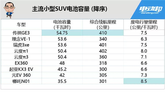 电池容量180千瓦时很牛吗?为啥说它能顶俩特斯拉? 电池容量180千瓦时很牛吗?为啥说它能顶俩特斯拉?