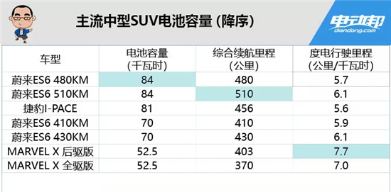 电池容量180千瓦时很牛吗?为啥说它能顶俩特斯拉? 电池容量180千瓦时很牛吗?为啥说它能顶俩特斯拉?
