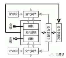 谁将主宰新能源汽车:氢燃料电池 or 固态锂电池? 谁将主宰新能源汽车:氢燃料电池 or 固态锂电池?