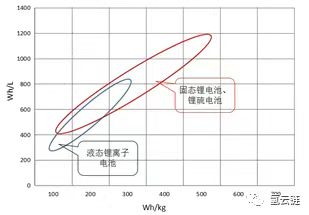谁将主宰新能源汽车:氢燃料电池 or 固态锂电池? 谁将主宰新能源汽车:氢燃料电池 or 固态锂电池?