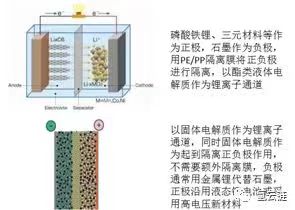 谁将主宰新能源汽车:氢燃料电池 or 固态锂电池? 谁将主宰新能源汽车:氢燃料电池 or 固态锂电池?