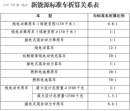 绍兴市柯桥区人民政府办公室关于柯桥区2016年新能源汽车推广应用的实施方案 绍兴市柯桥区人民政府办公室关于柯桥区2016年新能源汽车推广应用的实施方案