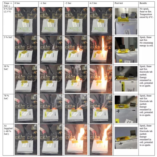 捷豹路虎电池应用研究:调低电量至0%SOC以确保电池运输安全