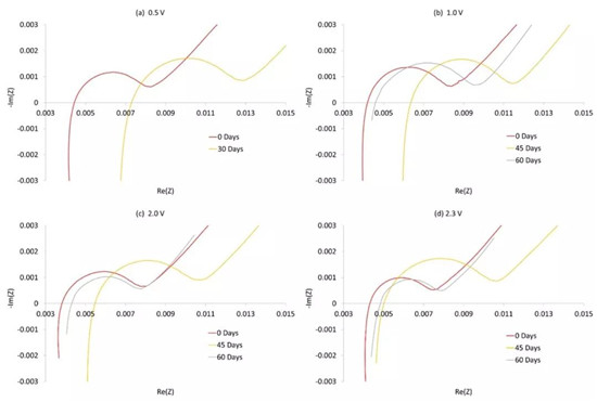 捷豹路虎电池应用研究:调低电量至0%SOC以确保电池运输安全