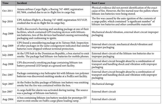 捷豹路虎电池应用研究:调低电量至0%SOC以确保电池运输安全
