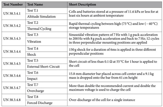 捷豹路虎电池应用研究:调低电量至0%SOC以确保电池运输安全