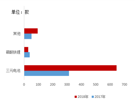 2018年中国新能源汽车补贴退坡对锂电行业影响分析