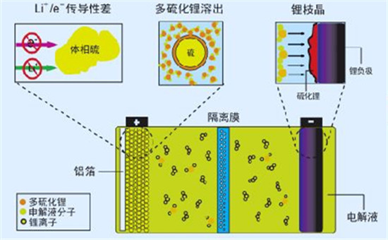 北航宫勇吉教授组AEM: 插层技术在锂硫电池上的应用