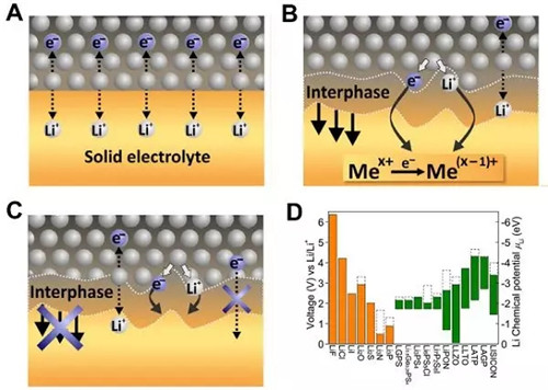 清华大学张强Chem综述:固态电解质与金属锂“联姻”中的能源化学