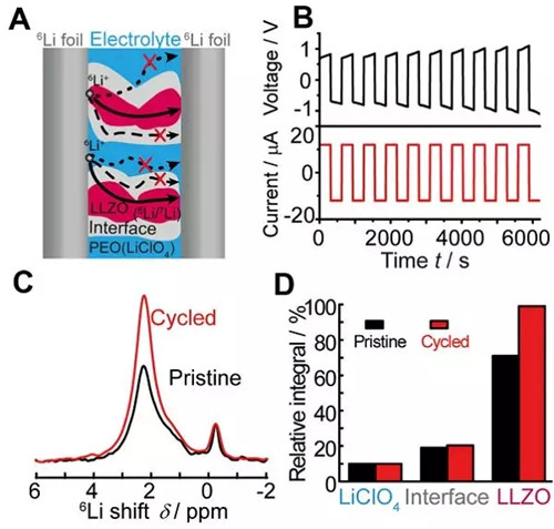 清华大学张强Chem综述:固态电解质与金属锂“联姻”中的能源化学