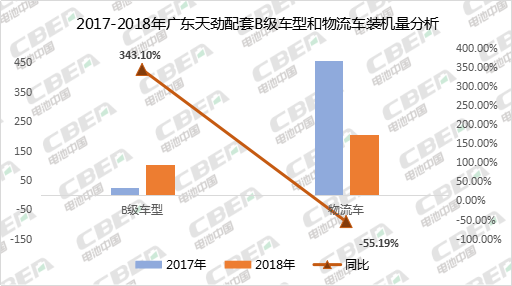 Li+研究丨2018年三元软包  天劲股份在乘用车和专用车领域双双进入前十