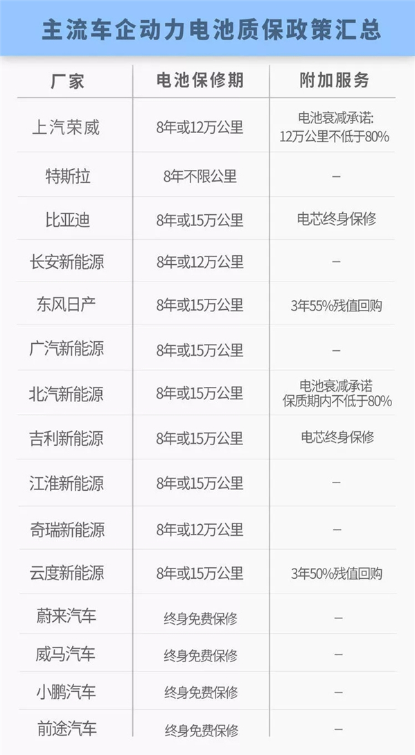 买纯电动车之前,要先注意哪几个暗坑? 买纯电动车之前,要先注意哪几个暗坑?