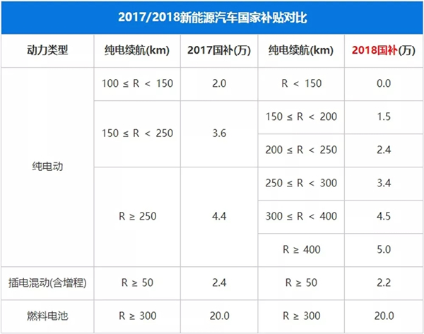 买纯电动车之前,要先注意哪几个暗坑? 买纯电动车之前,要先注意哪几个暗坑?