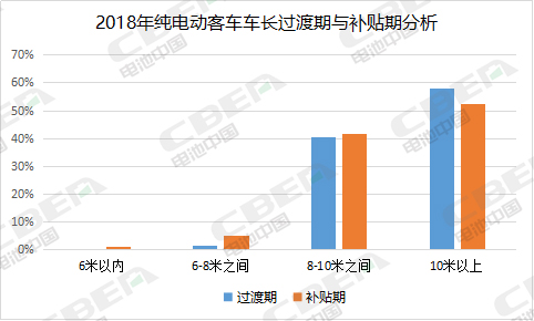 160Wh/kg才能拿到1倍补贴？2019年车企和动力电池企业迎来大考！