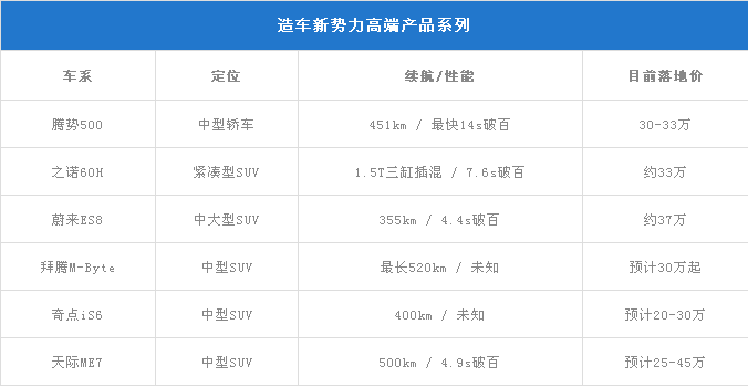 如果国产Model 3卖30万,你还会选自主高端品牌吗? 如果国产Model 3卖30万,你还会选自主高端品牌吗?