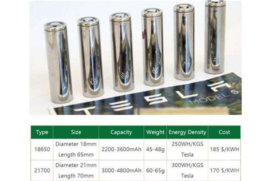 从动力电池三种外壳形态 看未来锂电池发展趋势