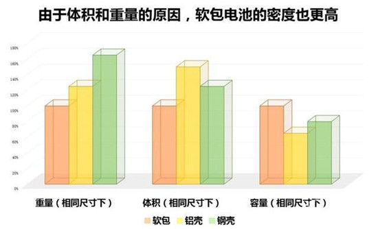 从动力电池三种外壳形态 看未来锂电池发展趋势