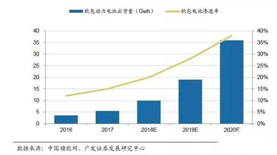 从动力电池三种外壳形态 看未来锂电池发展趋势