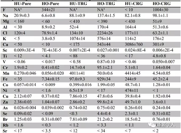 重磅:黑金王者石墨烯,竟毫无催化活性