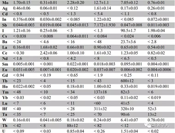 重磅:黑金王者石墨烯,竟毫无催化活性