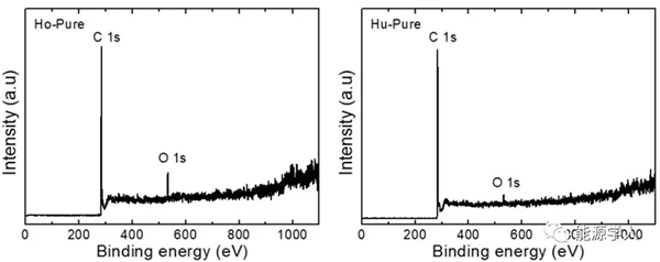 重磅:黑金王者石墨烯,竟毫无催化活性