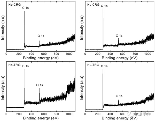 重磅:黑金王者石墨烯,竟毫无催化活性