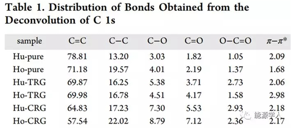 重磅:黑金王者石墨烯,竟毫无催化活性