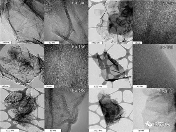重磅:黑金王者石墨烯,竟毫无催化活性 重磅:黑金王者石墨烯,竟毫无催化活性