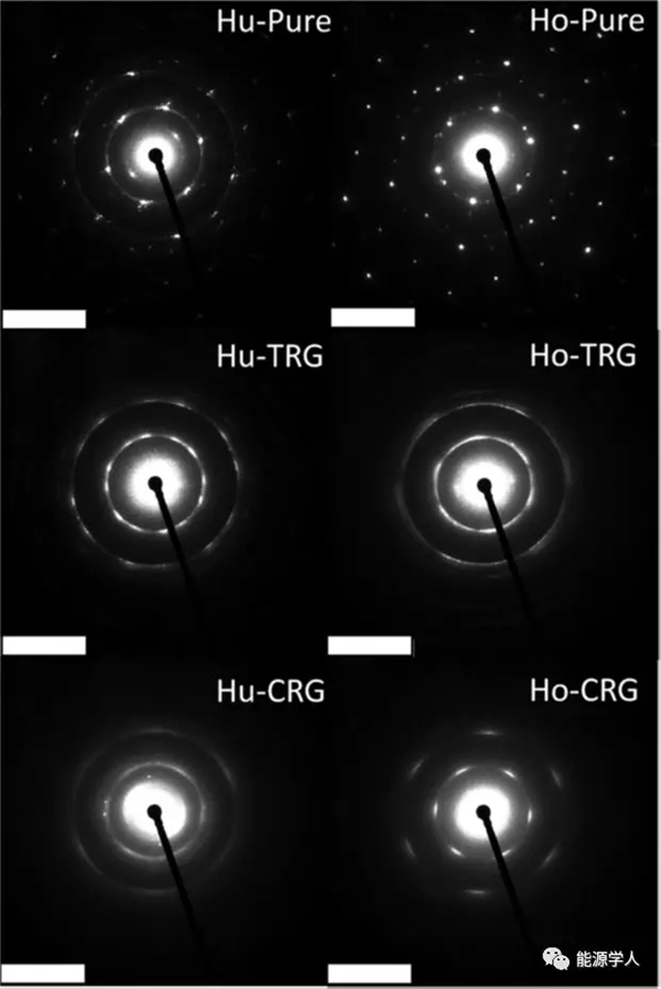 重磅:黑金王者石墨烯,竟毫无催化活性 重磅:黑金王者石墨烯,竟毫无催化活性