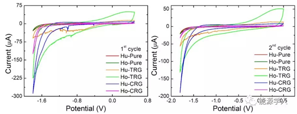 重磅:黑金王者石墨烯,竟毫无催化活性 重磅:黑金王者石墨烯,竟毫无催化活性