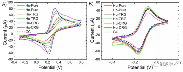 重磅:黑金王者石墨烯,竟毫无催化活性 重磅:黑金王者石墨烯,竟毫无催化活性