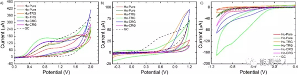重磅:黑金王者石墨烯,竟毫无催化活性 重磅:黑金王者石墨烯,竟毫无催化活性