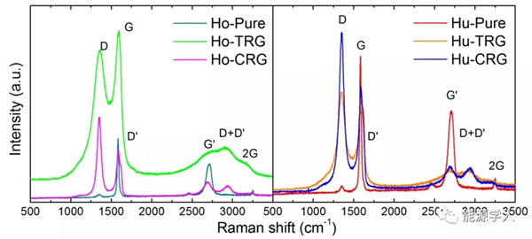 重磅:黑金王者石墨烯,竟毫无催化活性 重磅:黑金王者石墨烯,竟毫无催化活性