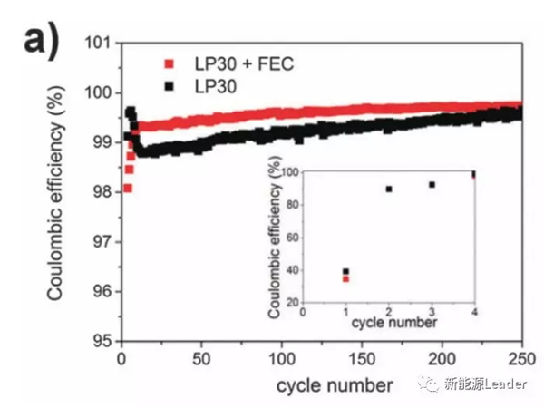 锂离子电池如何用好纳米级Si负极？