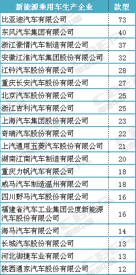 几乎被三元独占 磷酸铁锂要退出新能源乘用车市场? 几乎被三元独占 磷酸铁锂要退出新能源乘用车市场?