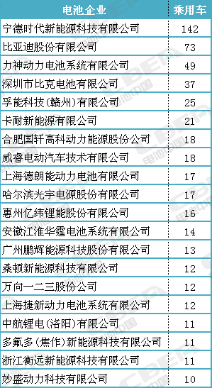 几乎被三元独占 磷酸铁锂要退出新能源乘用车市场? 几乎被三元独占 磷酸铁锂要退出新能源乘用车市场?