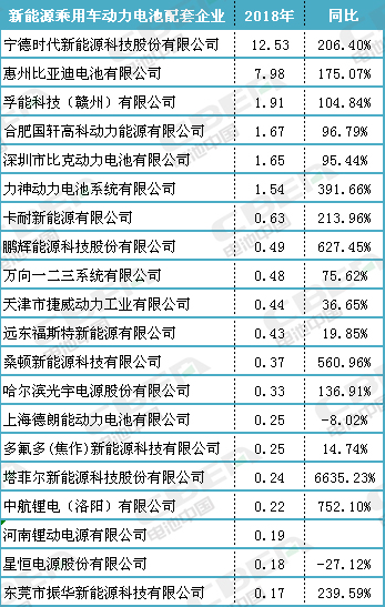 几乎被三元独占 磷酸铁锂要退出新能源乘用车市场? 几乎被三元独占 磷酸铁锂要退出新能源乘用车市场?
