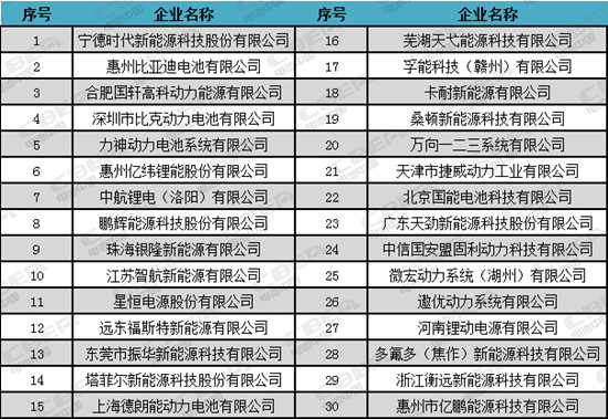 2.9-2019行业调研又一年 走进动力电池企业&主机厂