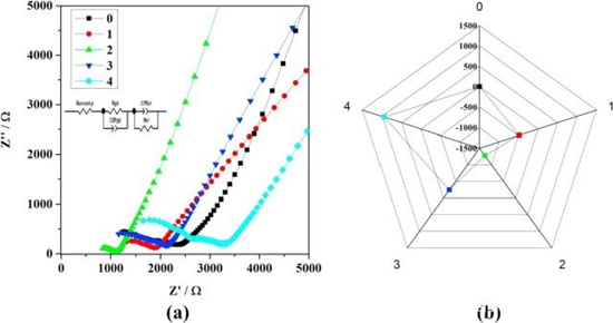 磁控溅射法制备致密LiCoO2微晶缓冲层,用于全固态电池 磁控溅射法制备致密LiCoO2微晶缓冲层,用于全固态电池