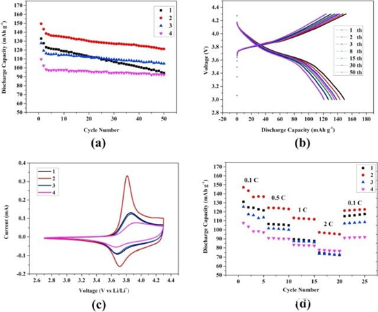 磁控溅射法制备致密LiCoO2微晶缓冲层,用于全固态电池 磁控溅射法制备致密LiCoO2微晶缓冲层,用于全固态电池