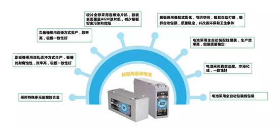 双登两项行业标准喜获发布