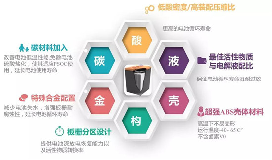 双登两项行业标准喜获发布